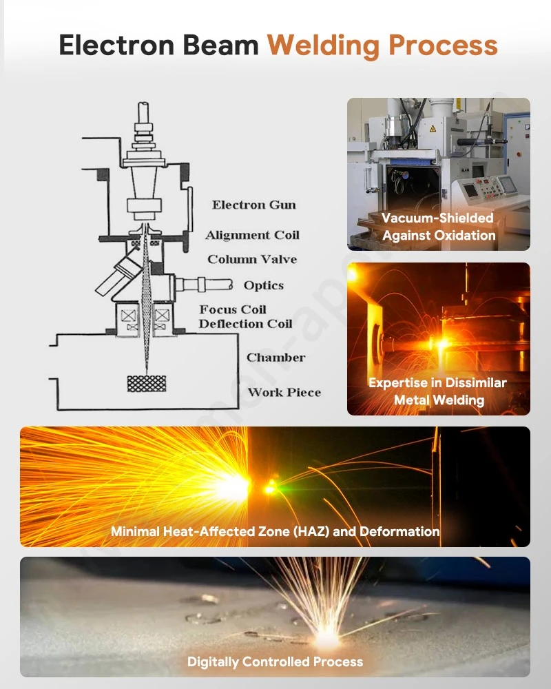 Electron Beam Welding Process for EBW Manganin Shunt for Electronic Meter Electron Beam Welding Process for EBW Manganin Shunt for Electronic Meter